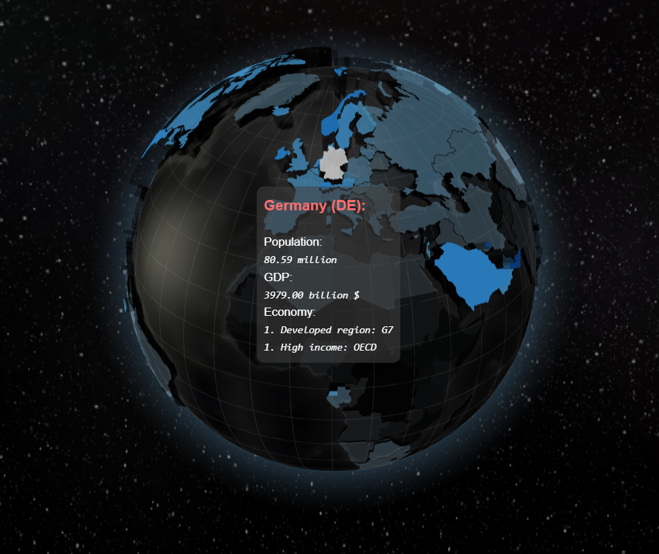 DataGlobe
